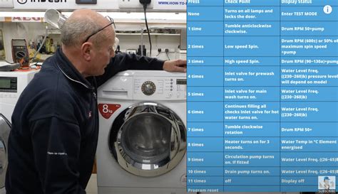 Image result for LG Washing Machine Enter Service Mode