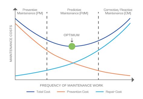 Image result for Preventive Maintenance