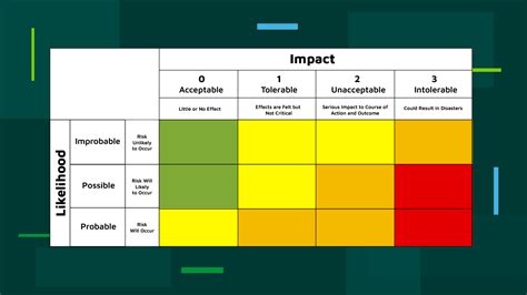 Image result for Risk Assessment Matrix Laboratorium
