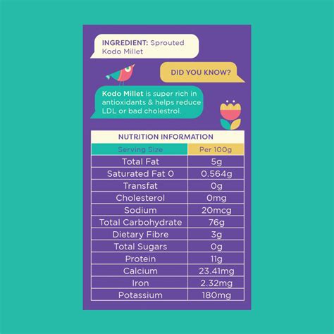 Sprouted Kodo Millet Flakes - Nutritious and Delicious Breakfast ...