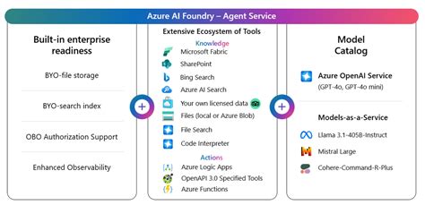 Ramp saves 30K hours and automates 5M receipts monthly with Microsoft Azure AI Platform | Microsoft