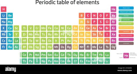 Image result for Element Examples Science