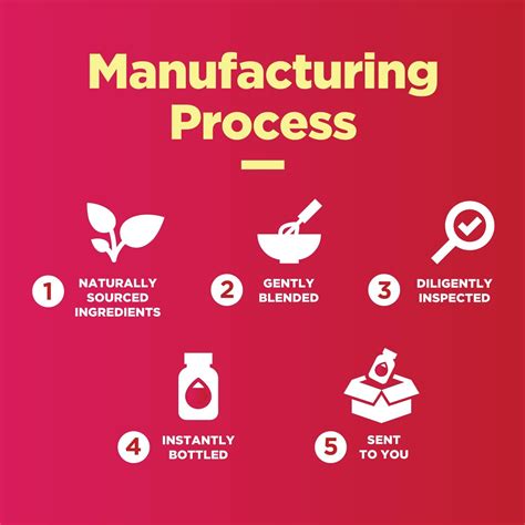 Phytoral High Prebiotic Fiber Gummies for Kids - Dietary India | Ubuy