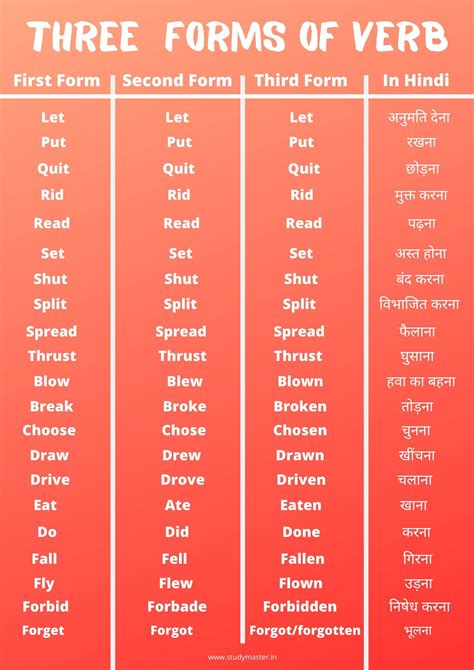 Image result for Basic Verb Form