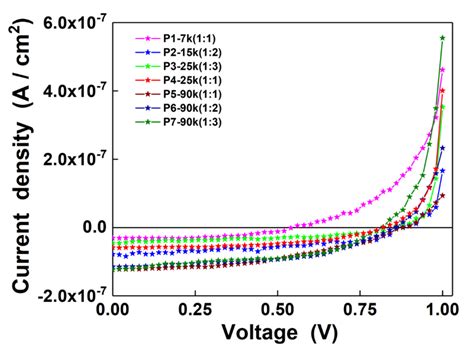 Organic Thin Films Based on DPP-DTT:C60 Blends Deposited by MAPLE