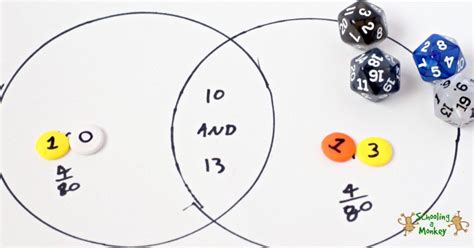 Image result for Probability Examples