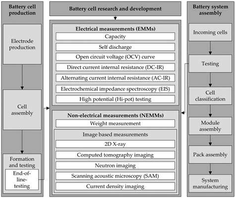 Detection of Manufacturing Defects in Lithium-Ion Batteries-Analysis of ...