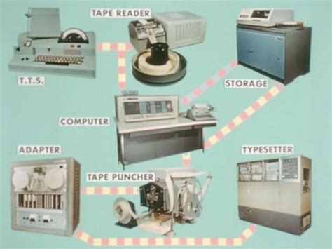 PDF Technology 1960 的图像结果