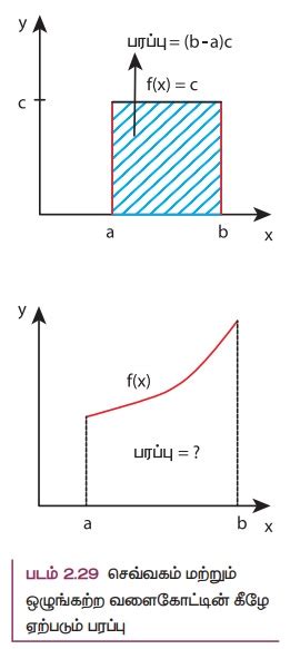 தொகை நுண்கணிதம் | Integral Calculus | in Tamil