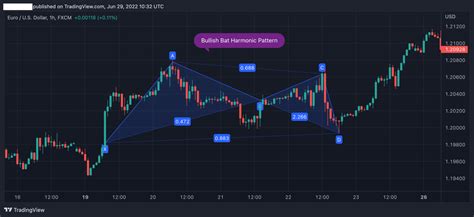 Image result for Bat Pattern Forex