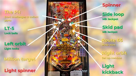 Image result for Allien Pinball Tutorial