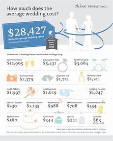 How Much Is Wedding Insurance by Pin On Wedding Infographics And Stuff How Much Is Wedding Insurance