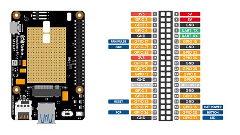 Image result for Raspberry Pi Model 2 Pinout