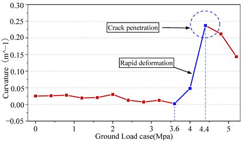 Study on the Optimized Perception of Structural Behavior in Shield ...