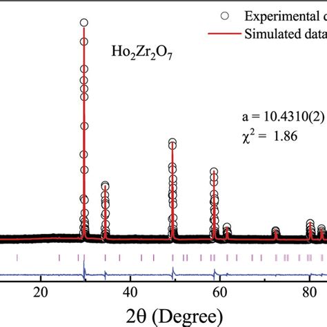 Powder Diffraction Pattern 的图像结果
