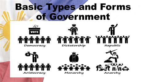 Image result for Basic Forms of Government