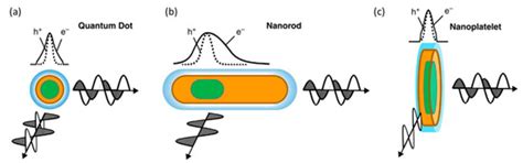 Optical Properties, Synthesis, and Potential Applications of Cu-Based ...