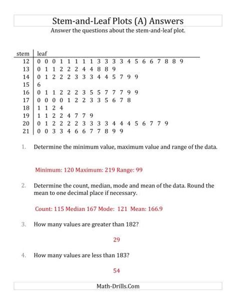 Image result for Newton-Raphson Method Example Graph