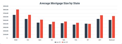 Mortgage Broker Average Salary Australia at Bruce Moreno blog