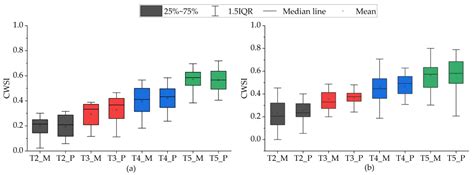 Simulating Canopy Temperature Using a Random Forest Model to Calculate ...