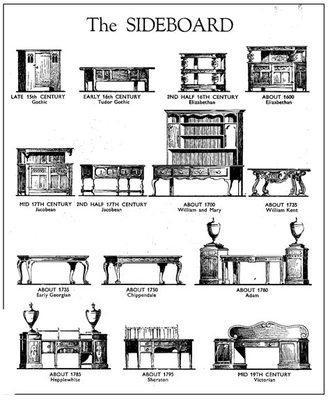 'The Styles of Furniture' - Lost Art Press