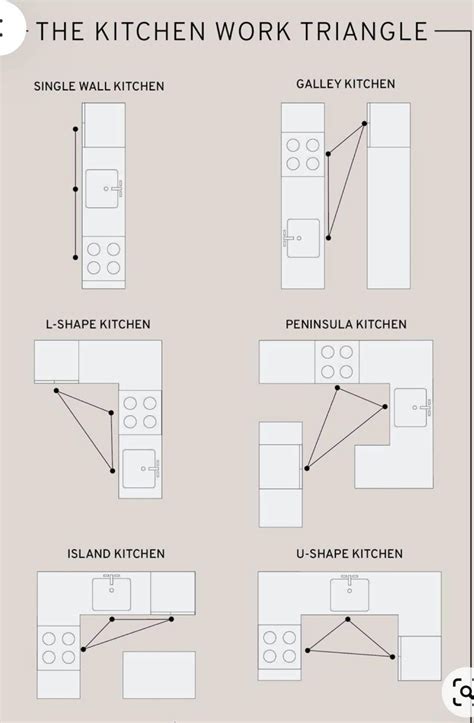 Stylish Kitchen Floor Plans With Dimensions You’ll Love