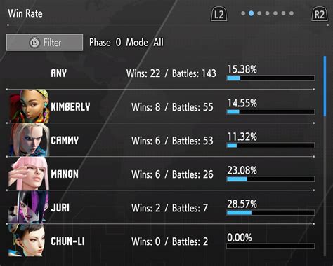 Losing is what i do best. : r/StreetFighter