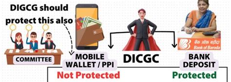 Bank-NBFC Classification and Current Issues Overview Flashcards | Quizlet
