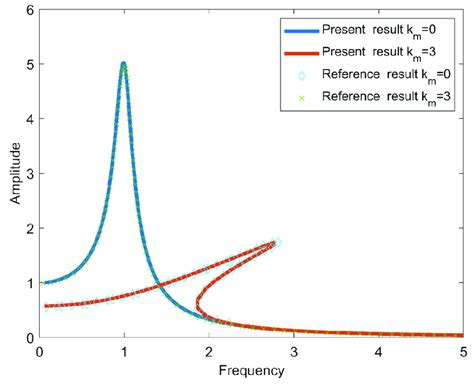 Simple Balance Method 的图像结果