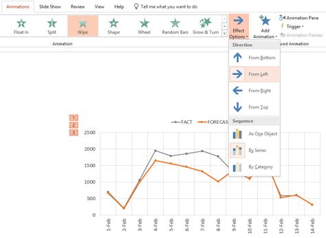 Image result for Animation Excel Graph in PowerPoint Data Points Move