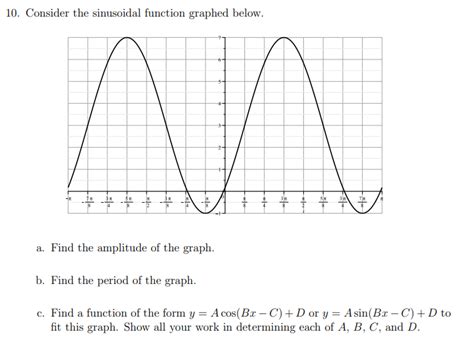 Image result for Sinusoidal Function Graph Calculator