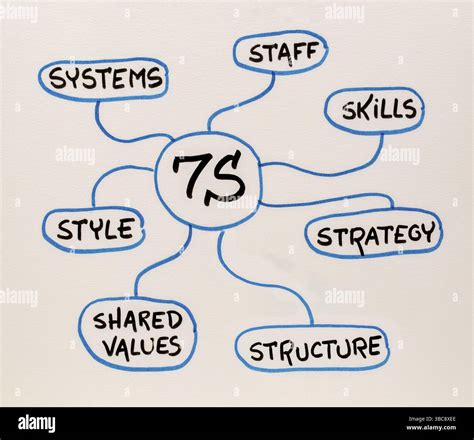 Systems Model for Staff Development 的图像结果