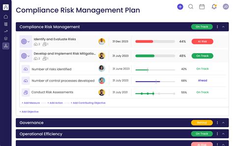 Compliance Risk Management Plan Template