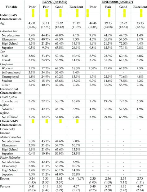 Image result for Calculate Conditional Distribution