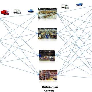 Supply Chain 的图像结果