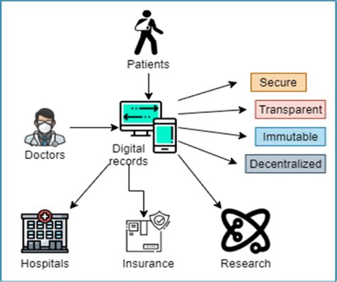 Blockchain Technology Applications 的图像结果