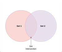 Image result for Java Sets and Maps and HashSets