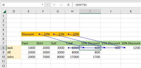 Using Cell References in Excel Formulas 的图像结果