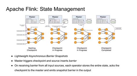 Stream processing Applications 的图像结果