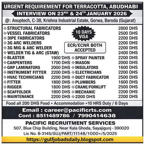 Latest Overseas Job Openings in Gulf, Russia & Saudi Projects - gulf jobs