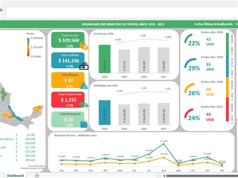 Image result for Excel Dashboard Graphs