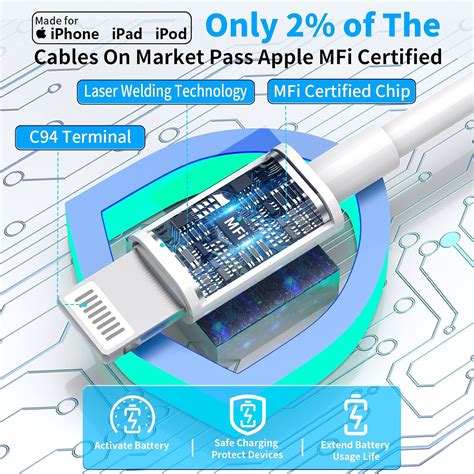 Buy Apple MFi Certified] iPhone 14 13 Fast Charger, MIRAREED 2 Pack 20W ...