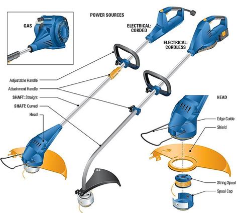 Image result for String Trimmer Outboard