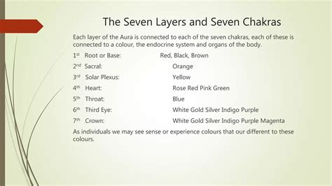 Human Energy Field Types 的图像结果