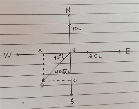 object moves 40m in North then 20m in East and then 40√2 south west ...