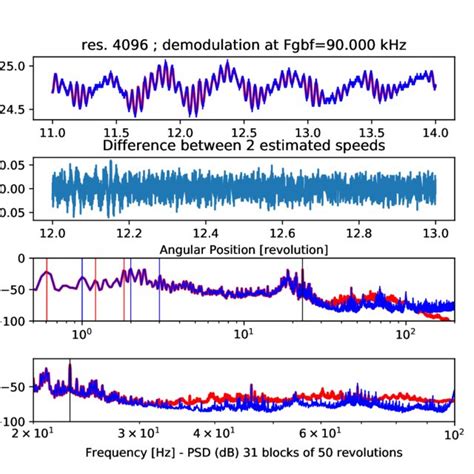 Demodulation Vibration 的图像结果