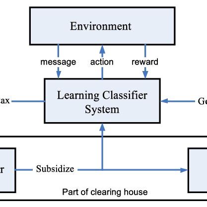 Block Model Approach Examples 的图像结果