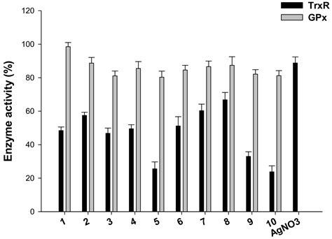 Antiproliferative Homoleptic and Heteroleptic Phosphino Silver(I ...