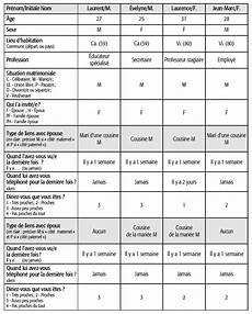 liste de cadeaux de mariage le cœur et la raison amis et parents invit 233 s au mariage liste de cadeaux de mariage le cœur et la raison amis et parents invit 233 s au mariage