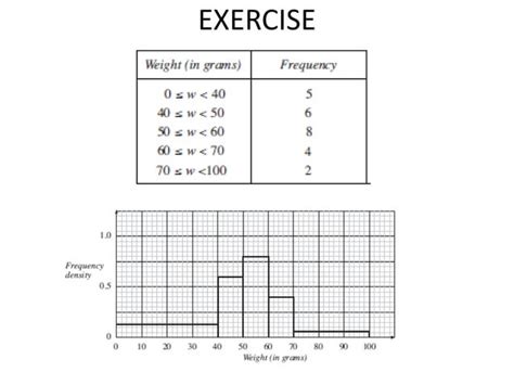 Data Representation Examples 的图像结果
